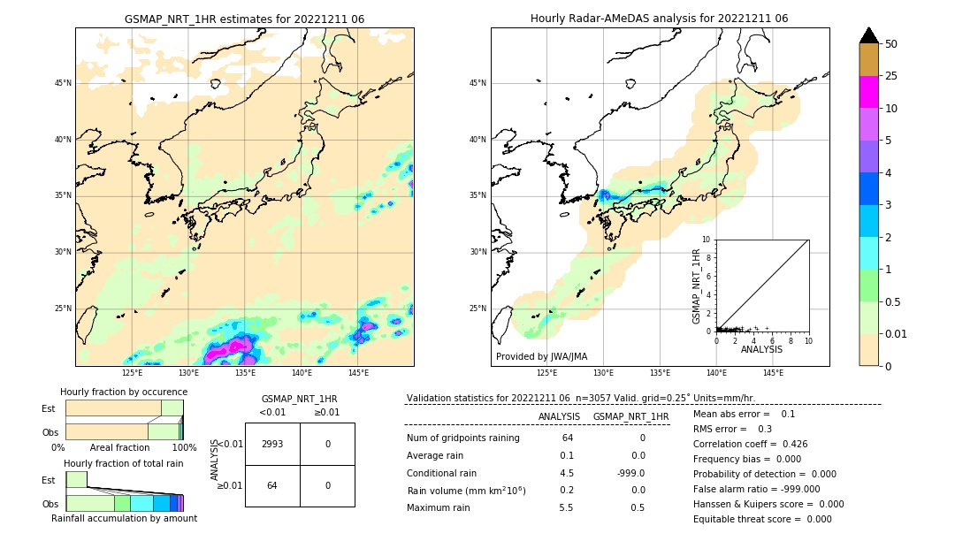 GSMaP NRT validation image. 2022/12/11 06