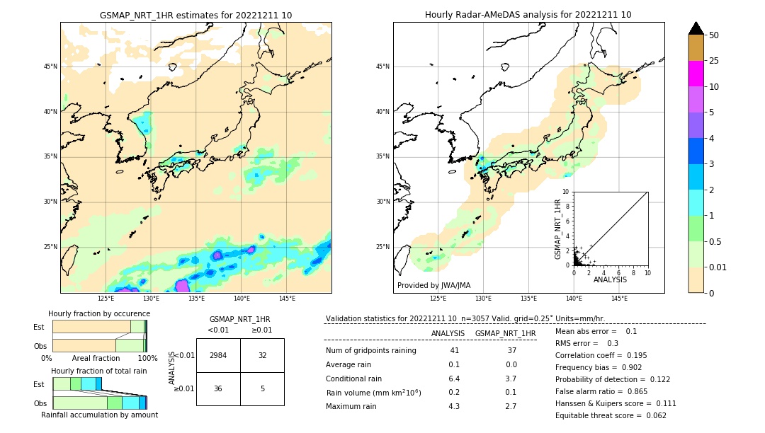 GSMaP NRT validation image. 2022/12/11 10