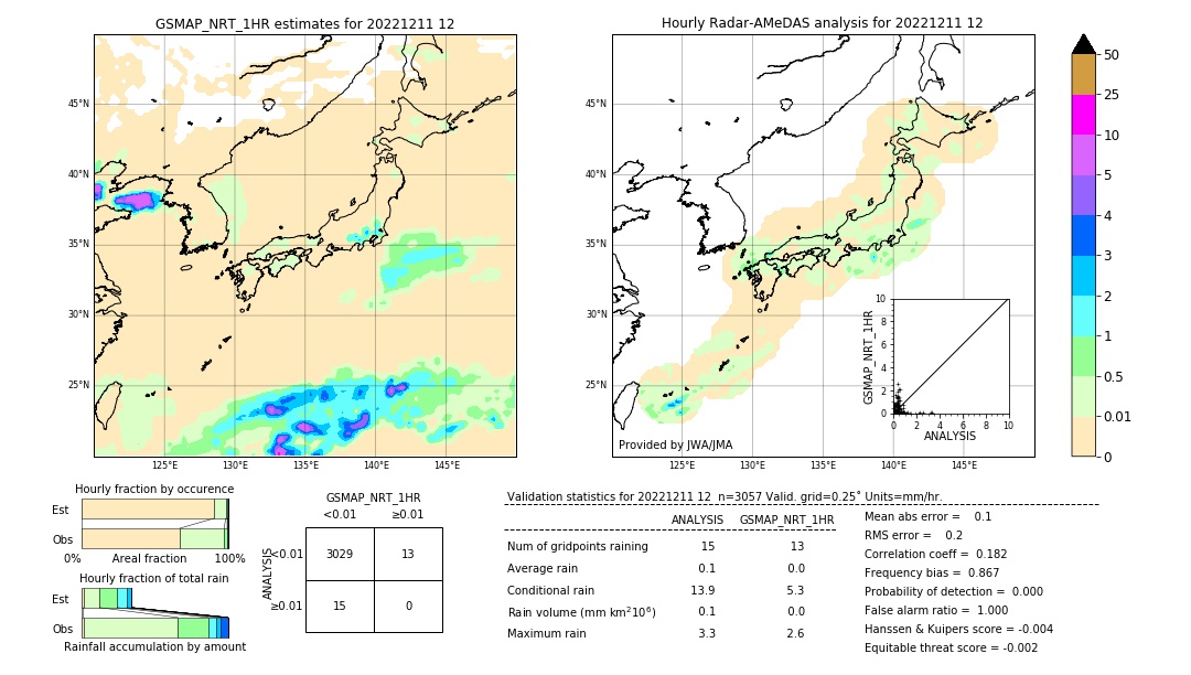 GSMaP NRT validation image. 2022/12/11 12