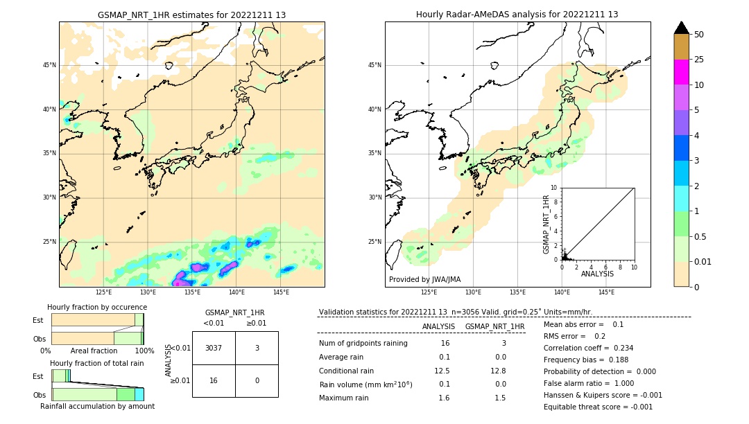 GSMaP NRT validation image. 2022/12/11 13