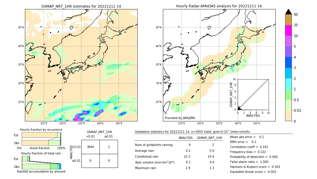 GSMaP NRT validation image. 2022/12/11 14