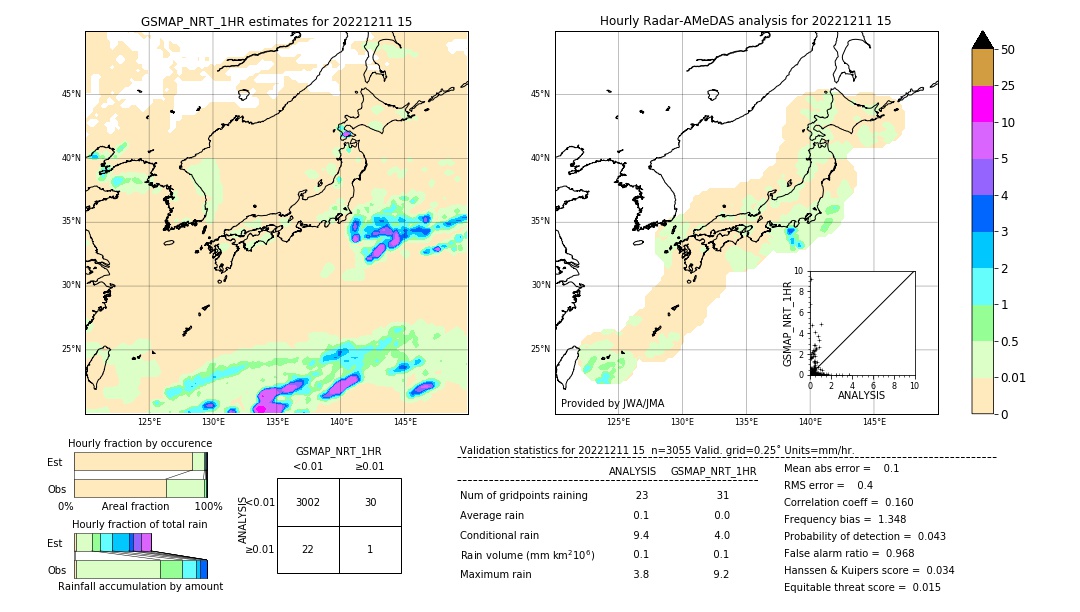 GSMaP NRT validation image. 2022/12/11 15