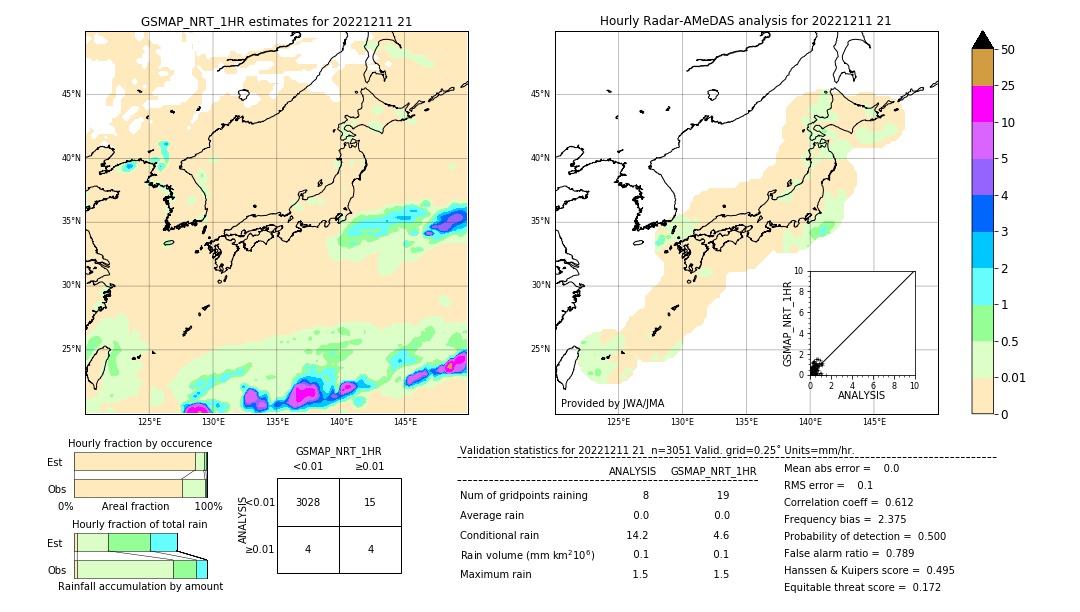 GSMaP NRT validation image. 2022/12/11 21