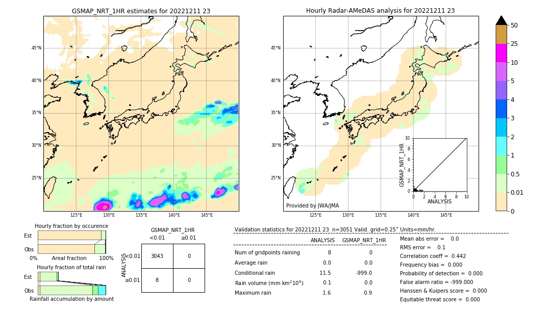 GSMaP NRT validation image. 2022/12/11 23