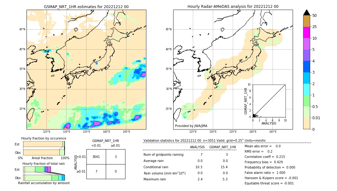 GSMaP NRT validation image. 2022/12/12 00