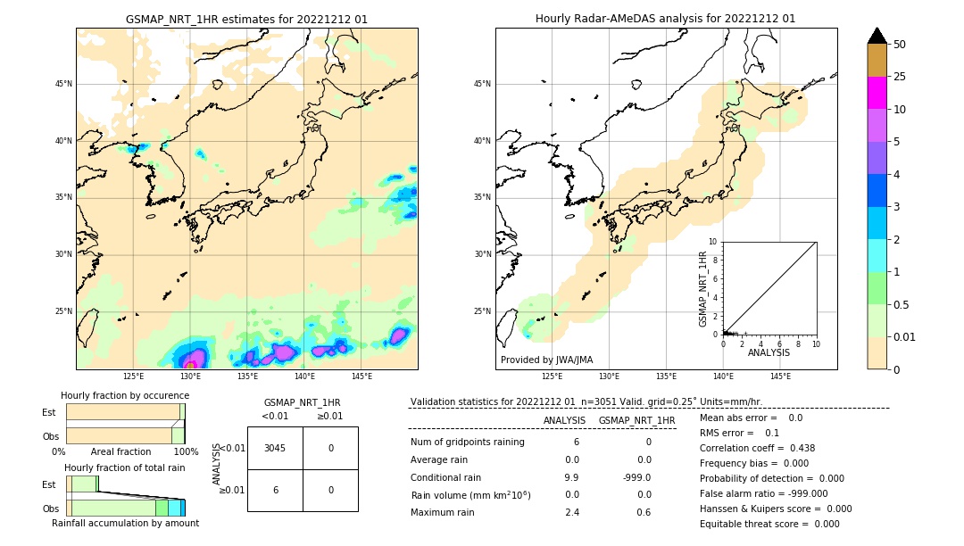 GSMaP NRT validation image. 2022/12/12 01