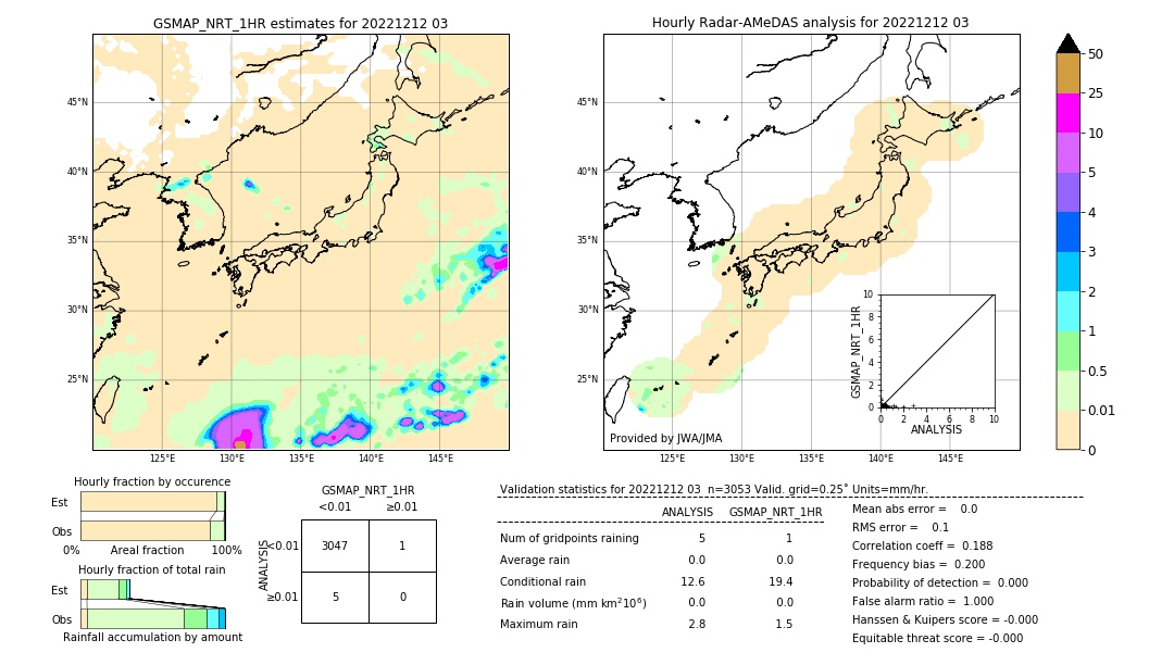 GSMaP NRT validation image. 2022/12/12 03