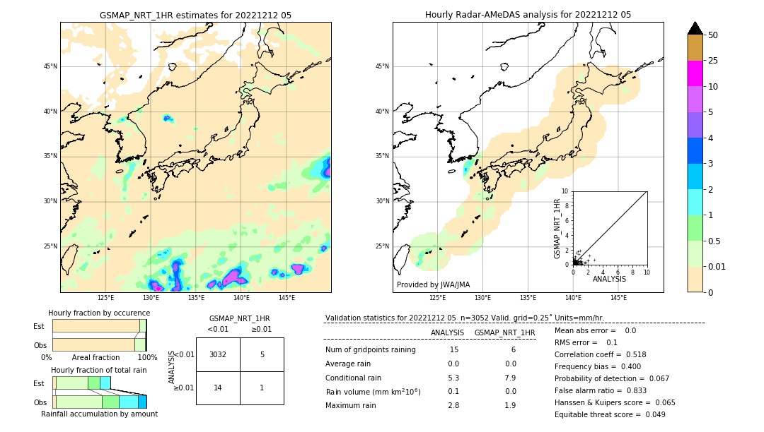 GSMaP NRT validation image. 2022/12/12 05