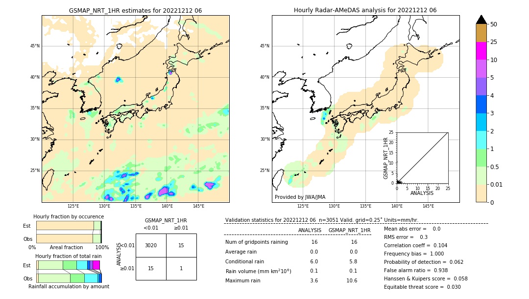 GSMaP NRT validation image. 2022/12/12 06