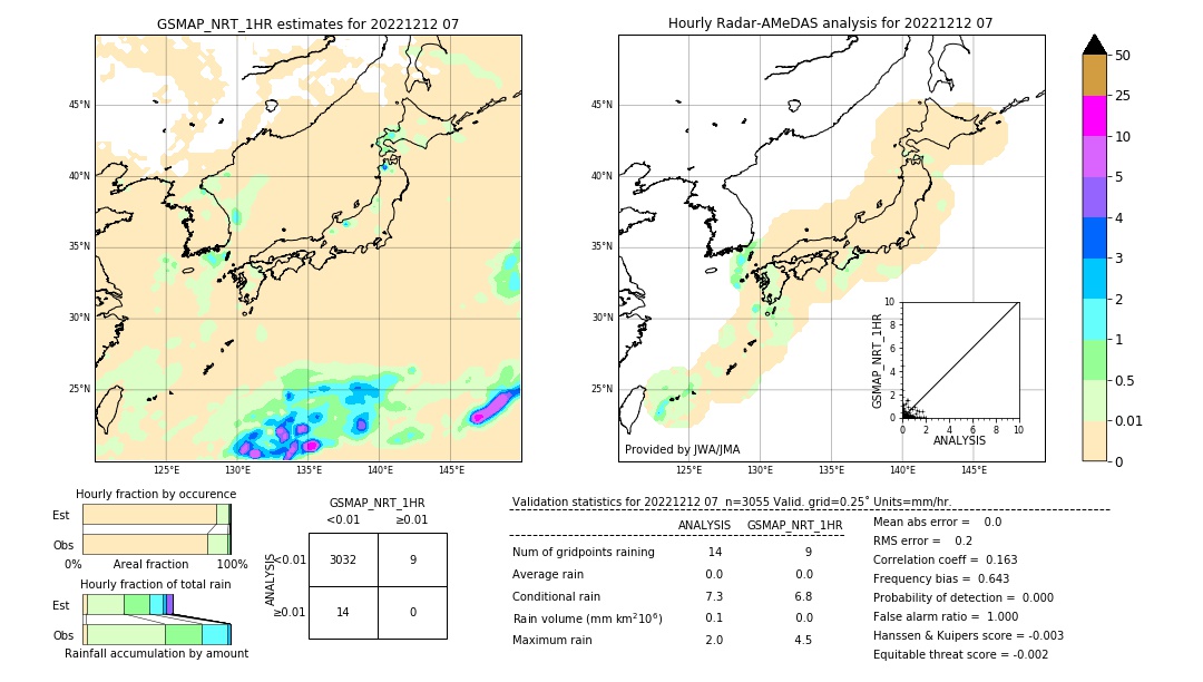 GSMaP NRT validation image. 2022/12/12 07