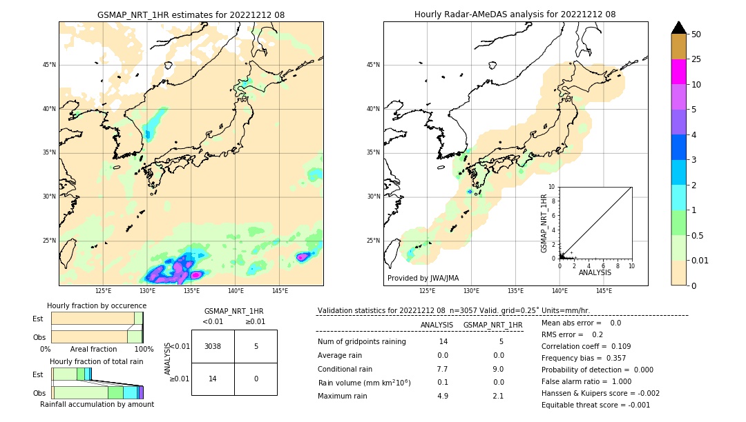 GSMaP NRT validation image. 2022/12/12 08