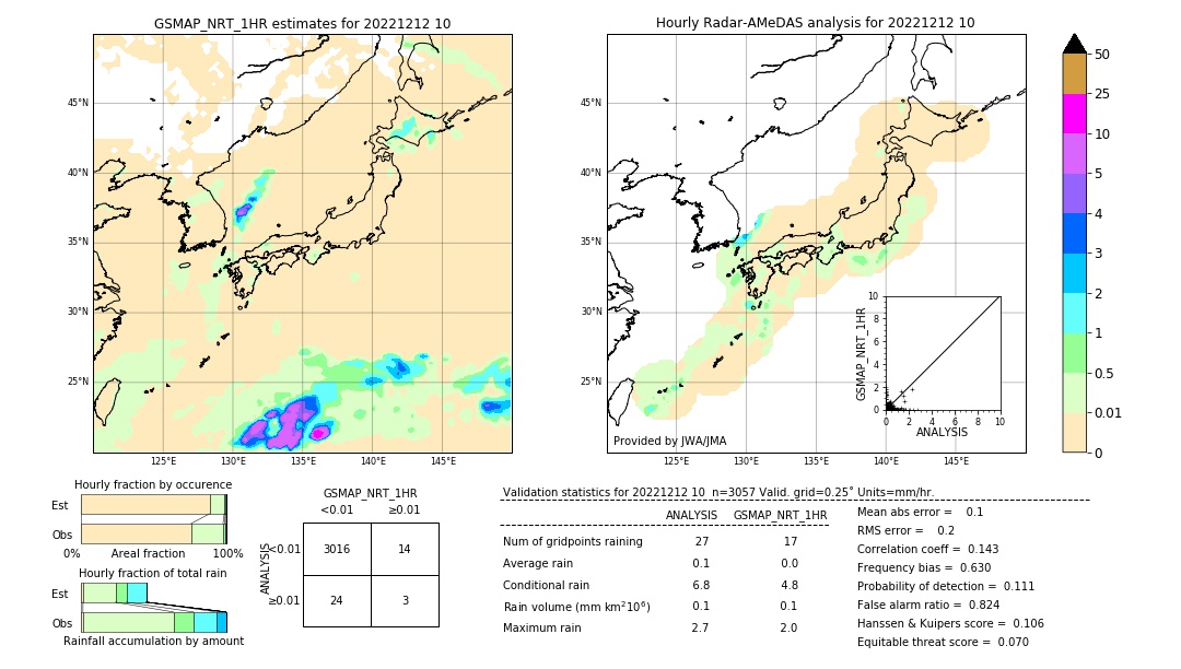 GSMaP NRT validation image. 2022/12/12 10