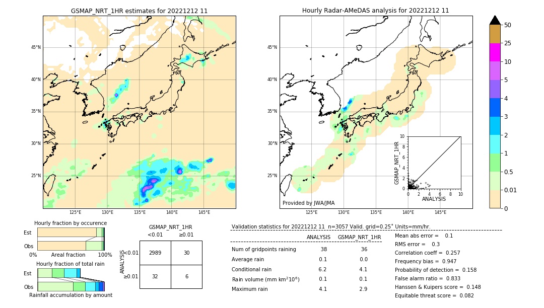 GSMaP NRT validation image. 2022/12/12 11