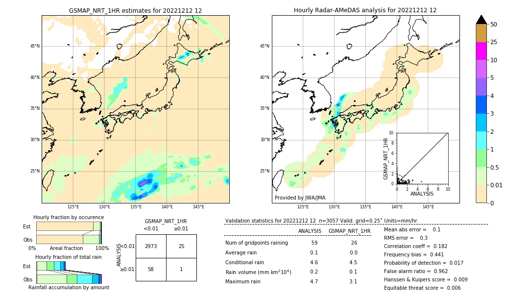 GSMaP NRT validation image. 2022/12/12 12