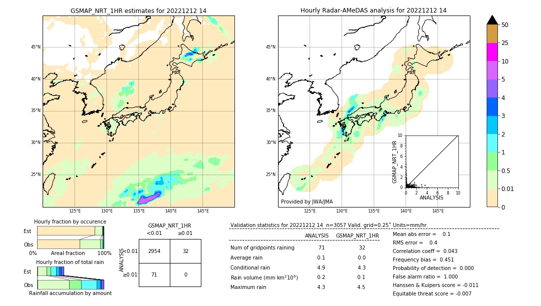 GSMaP NRT validation image. 2022/12/12 14