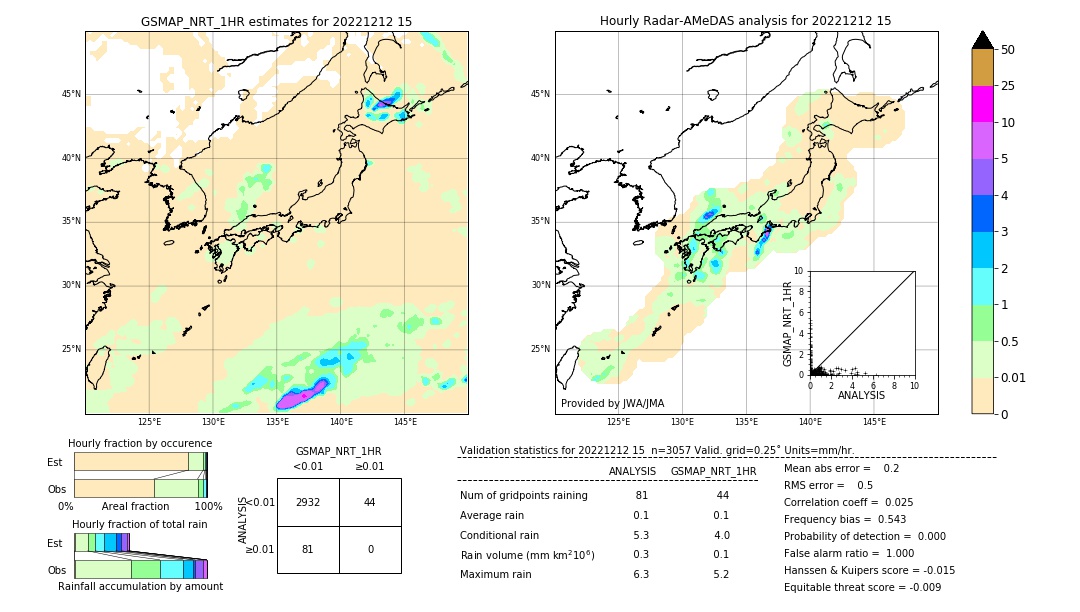 GSMaP NRT validation image. 2022/12/12 15