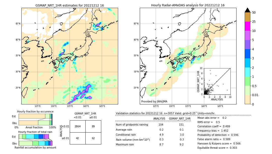 GSMaP NRT validation image. 2022/12/12 16