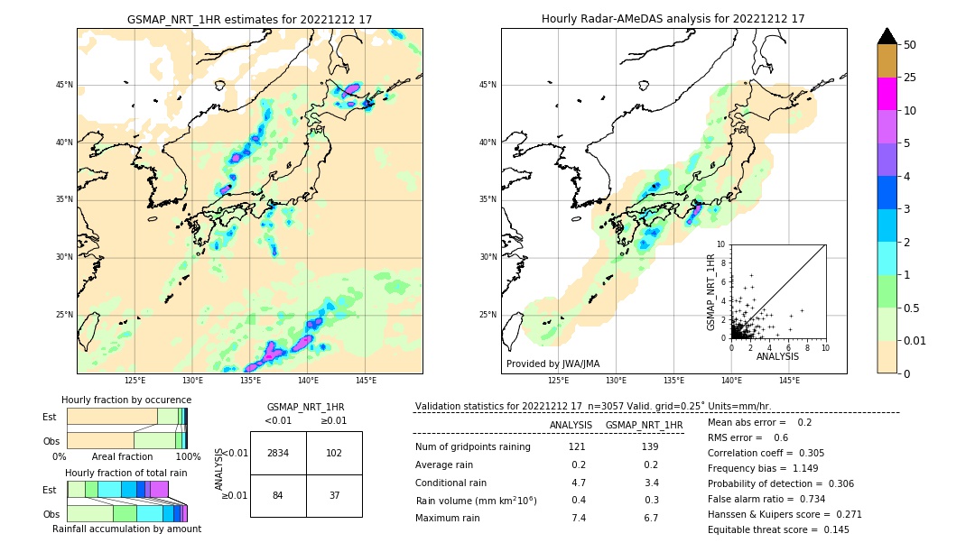 GSMaP NRT validation image. 2022/12/12 17