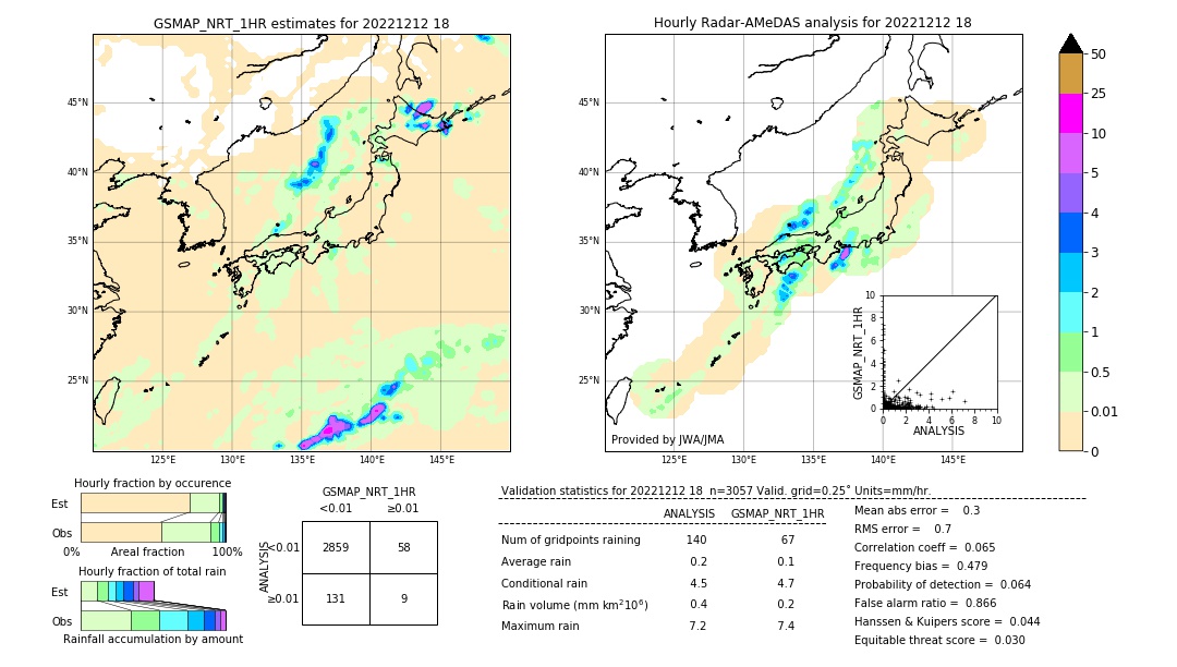 GSMaP NRT validation image. 2022/12/12 18