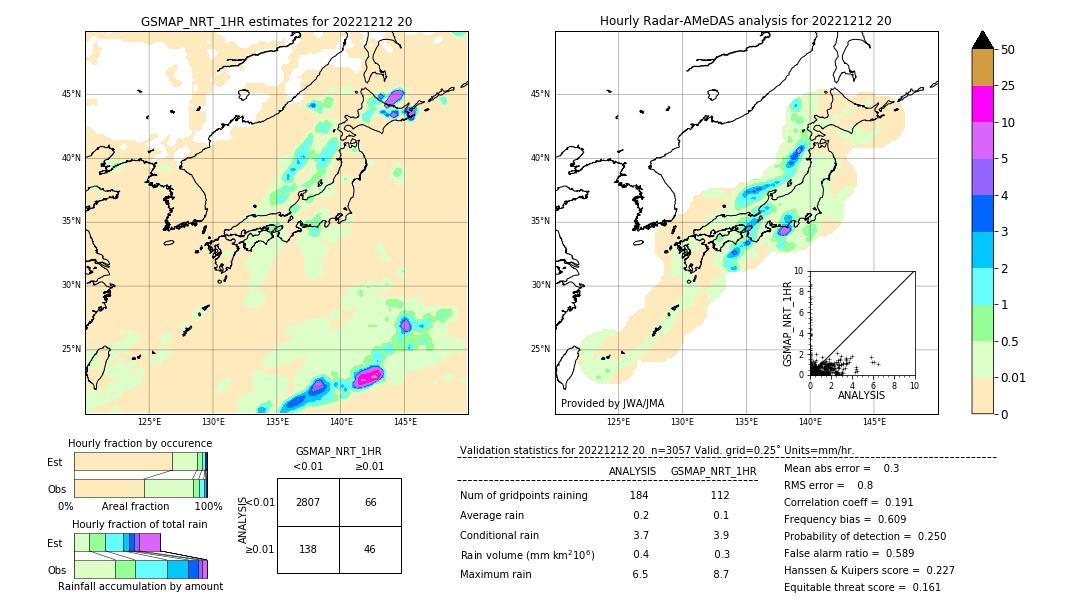 GSMaP NRT validation image. 2022/12/12 20