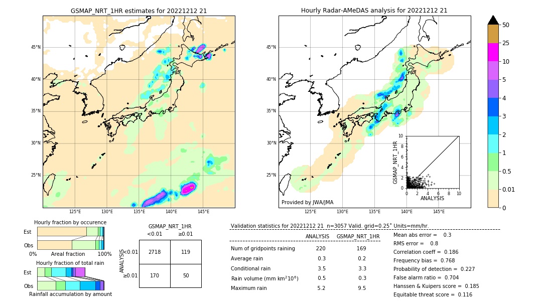 GSMaP NRT validation image. 2022/12/12 21