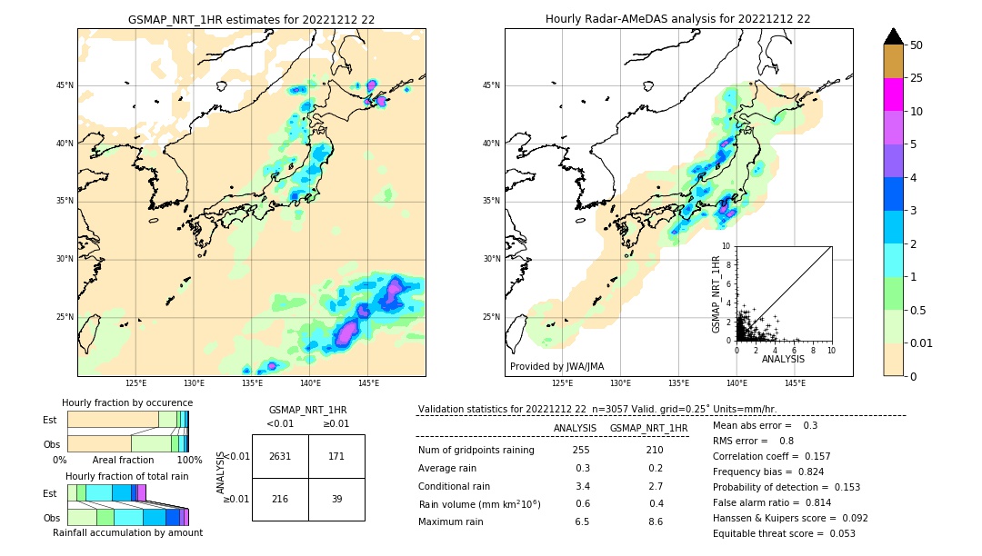 GSMaP NRT validation image. 2022/12/12 22