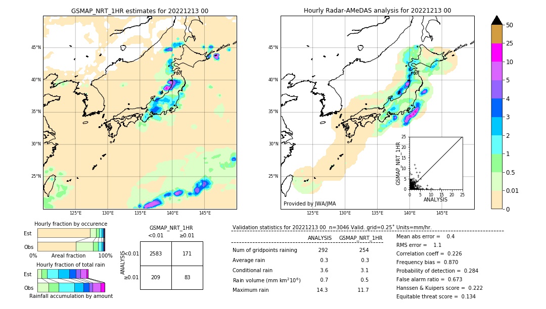 GSMaP NRT validation image. 2022/12/13 00