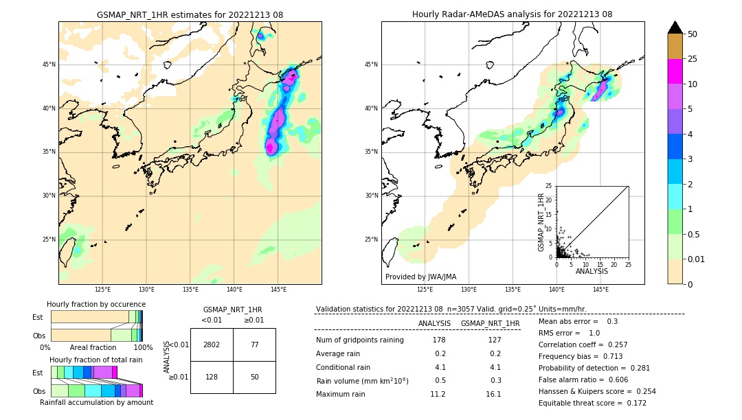 GSMaP NRT validation image. 2022/12/13 08