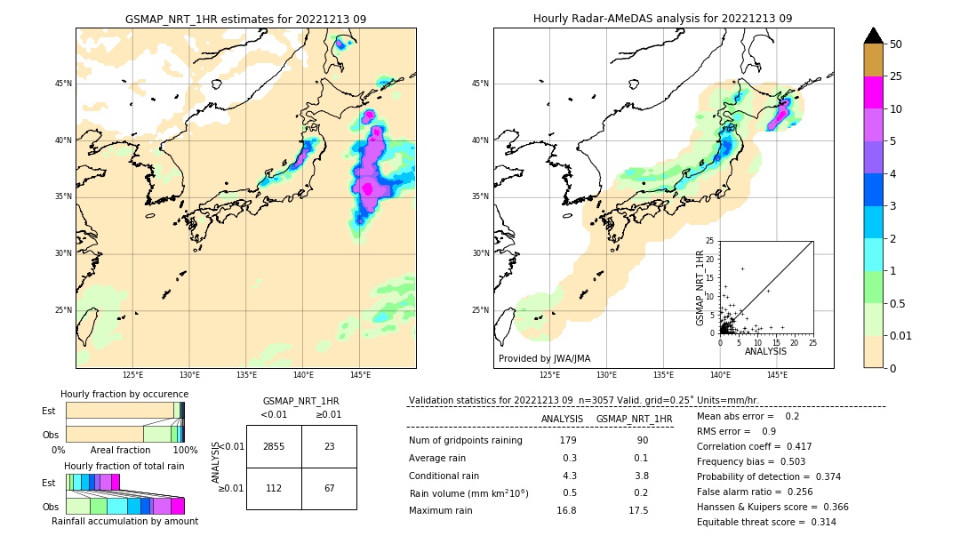 GSMaP NRT validation image. 2022/12/13 09