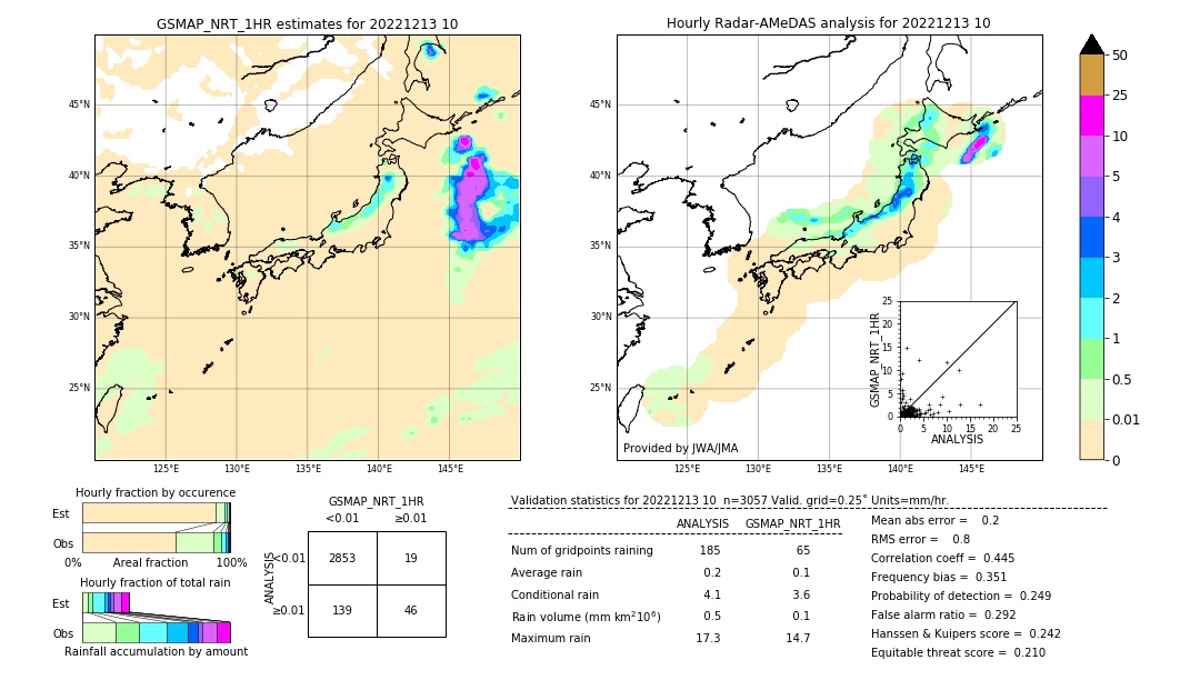 GSMaP NRT validation image. 2022/12/13 10