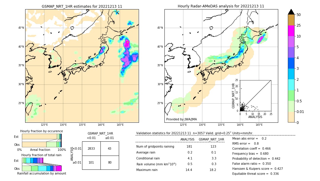 GSMaP NRT validation image. 2022/12/13 11