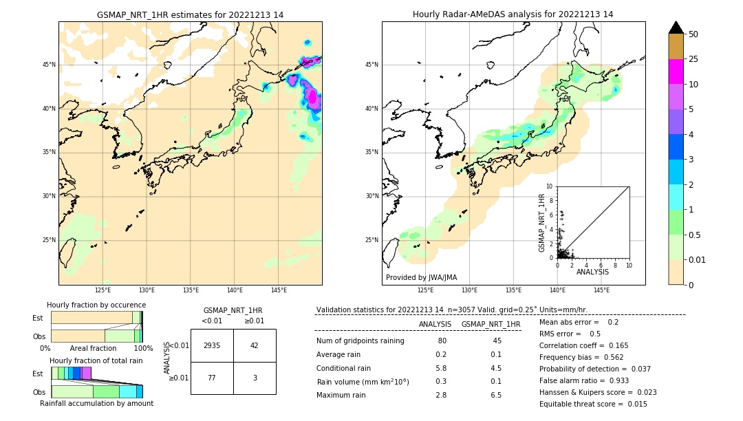 GSMaP NRT validation image. 2022/12/13 14