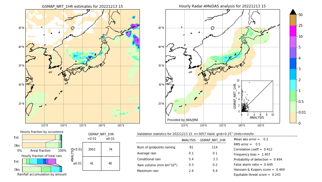 GSMaP NRT validation image. 2022/12/13 15