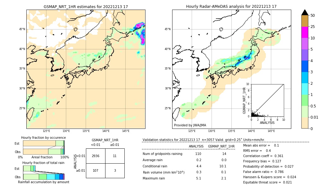 GSMaP NRT validation image. 2022/12/13 17