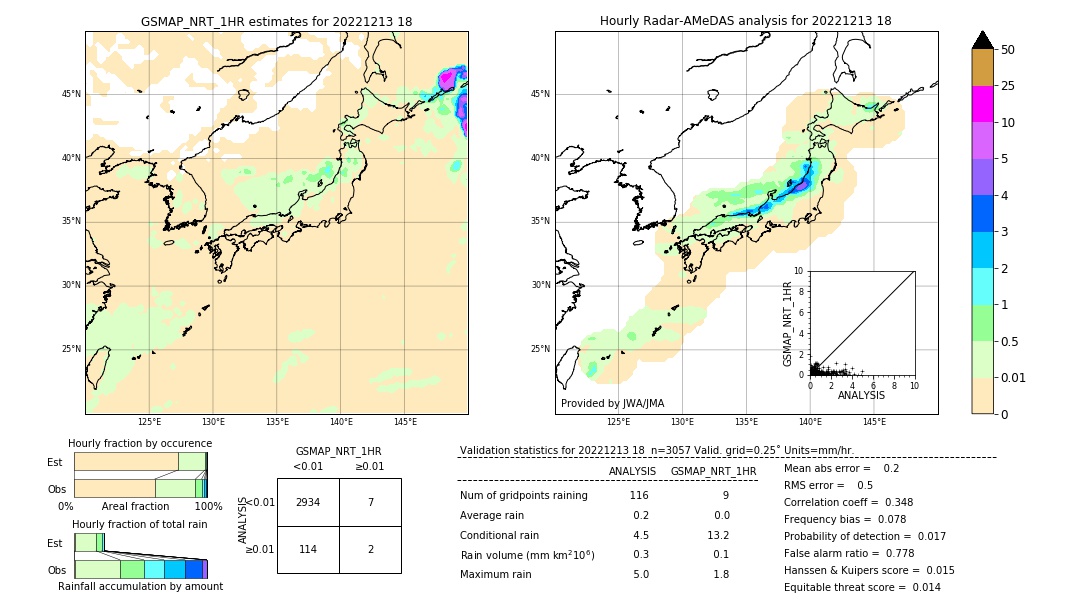 GSMaP NRT validation image. 2022/12/13 18