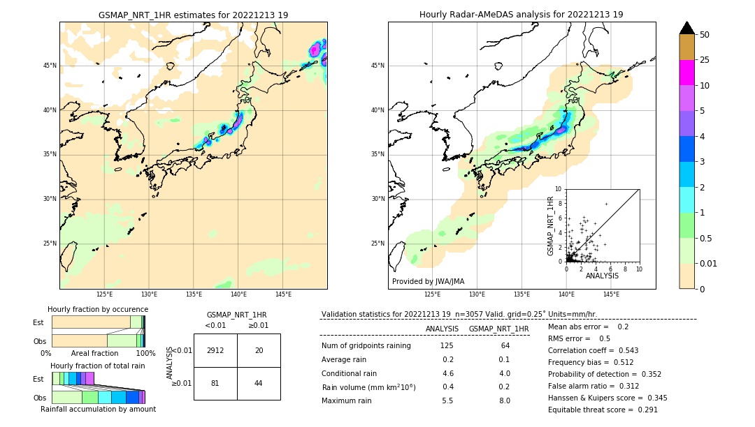 GSMaP NRT validation image. 2022/12/13 19