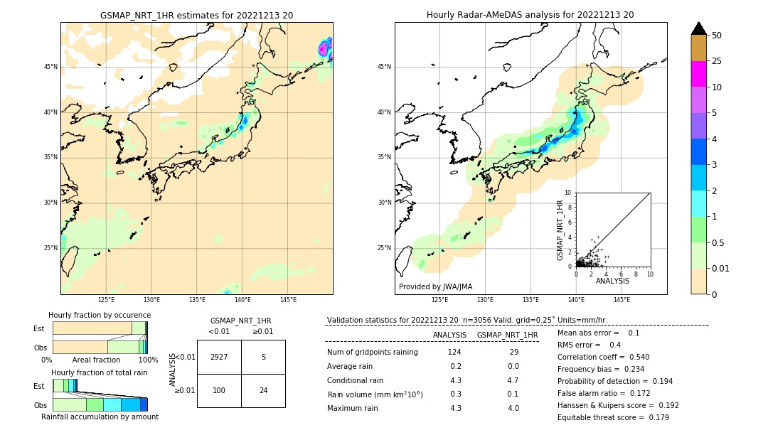 GSMaP NRT validation image. 2022/12/13 20