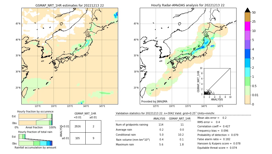 GSMaP NRT validation image. 2022/12/13 22