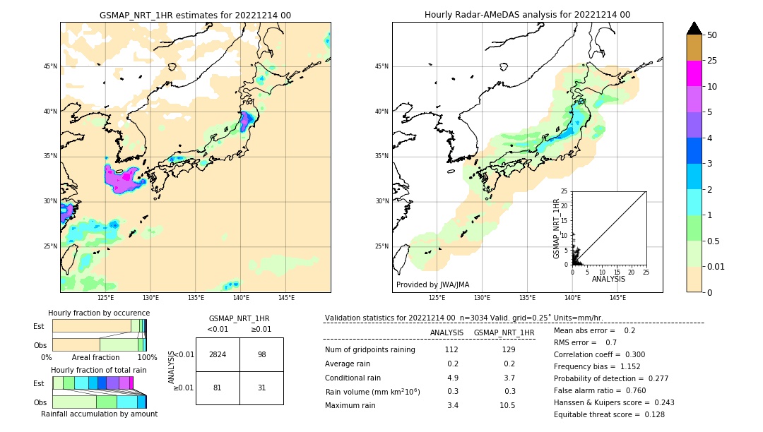 GSMaP NRT validation image. 2022/12/14 00