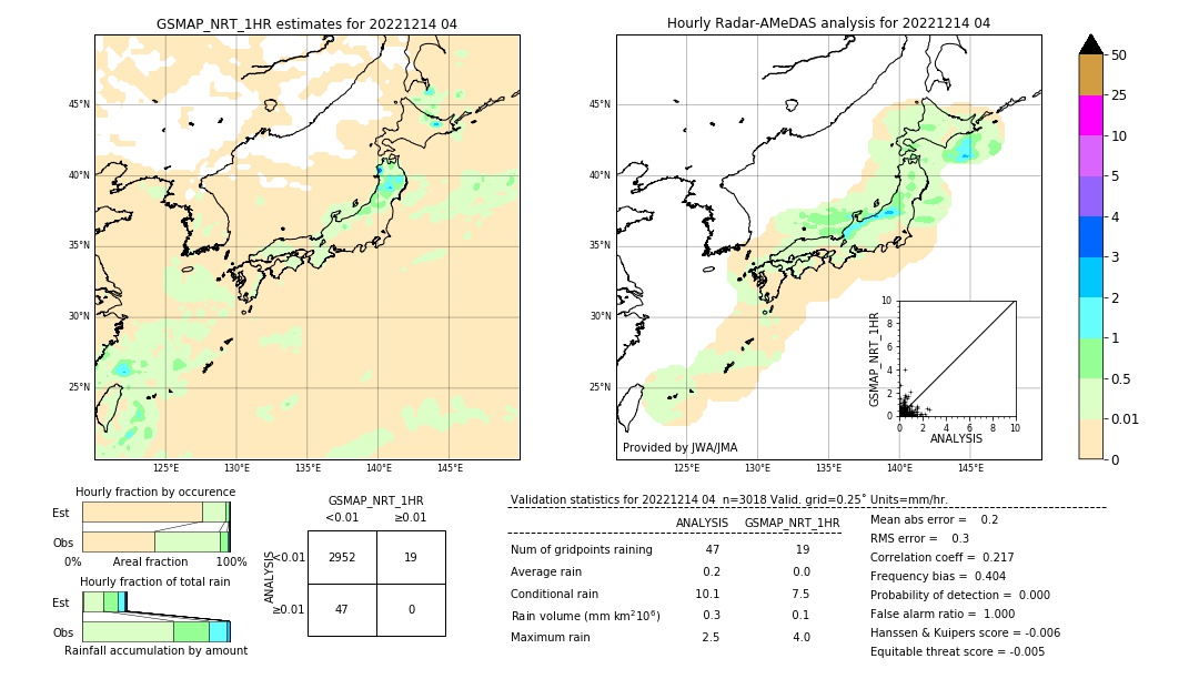 GSMaP NRT validation image. 2022/12/14 04