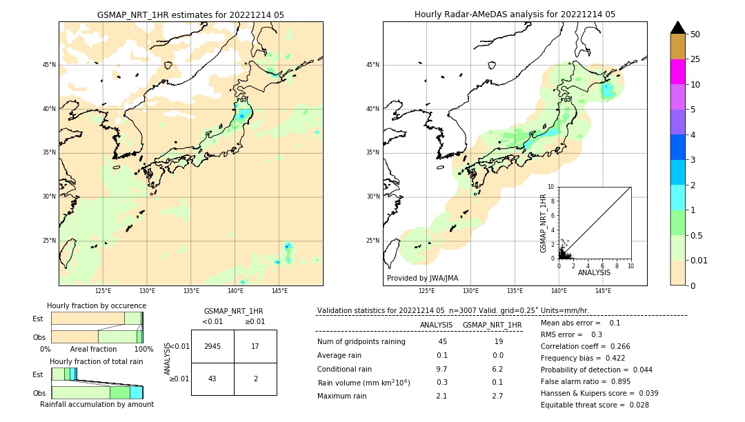 GSMaP NRT validation image. 2022/12/14 05