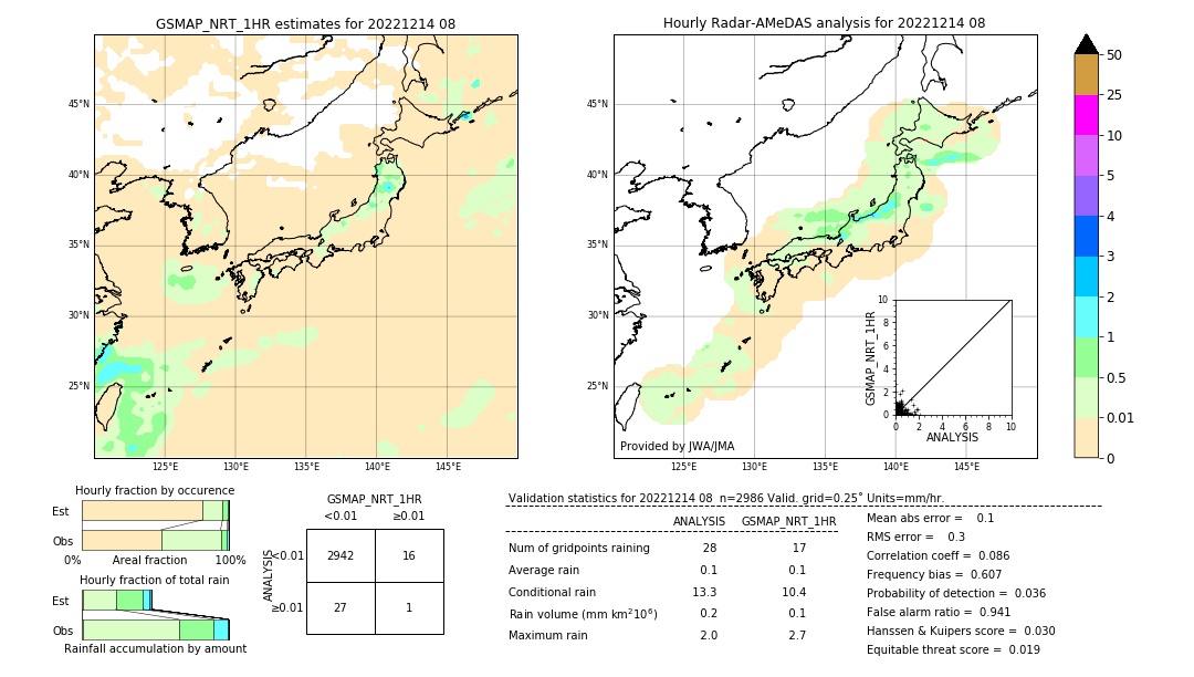 GSMaP NRT validation image. 2022/12/14 08