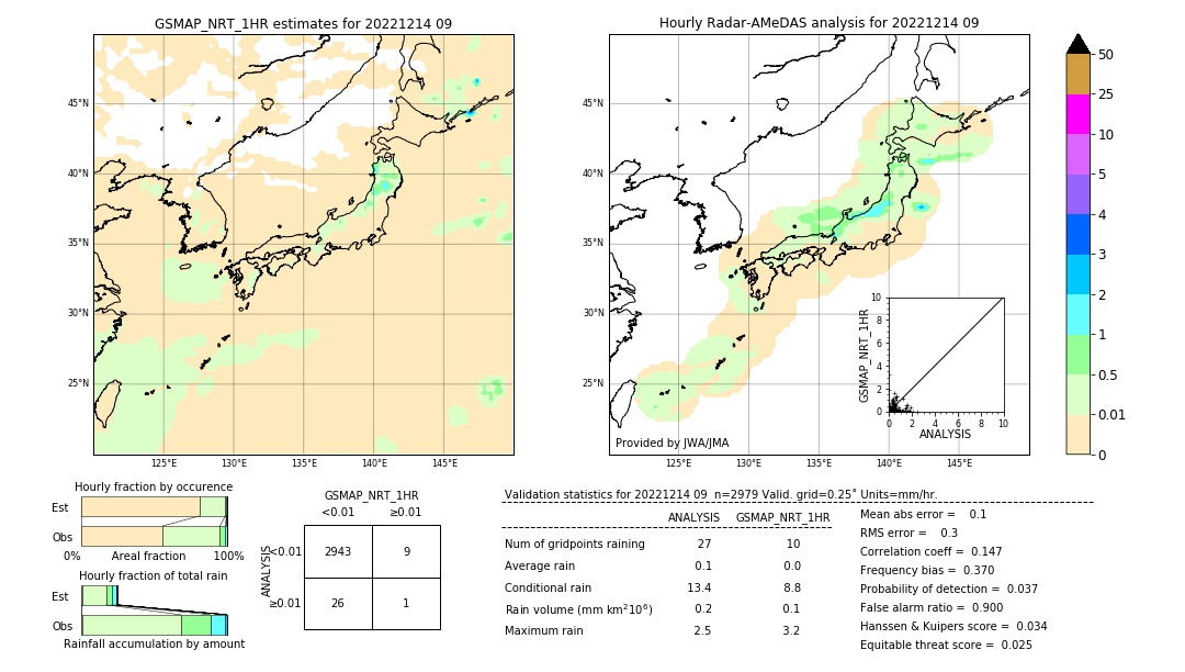 GSMaP NRT validation image. 2022/12/14 09