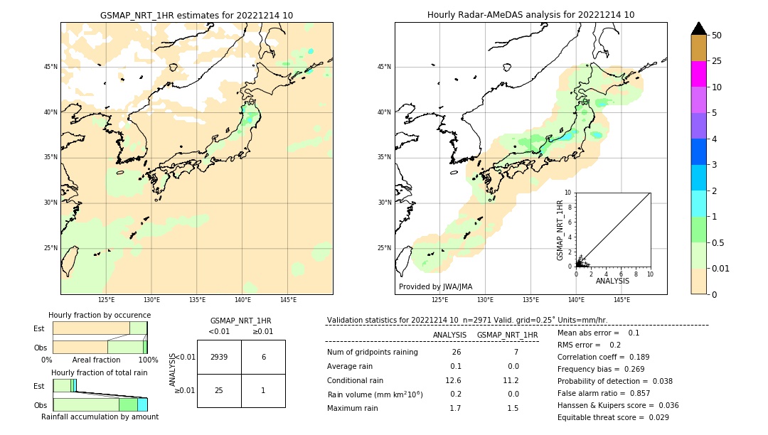 GSMaP NRT validation image. 2022/12/14 10