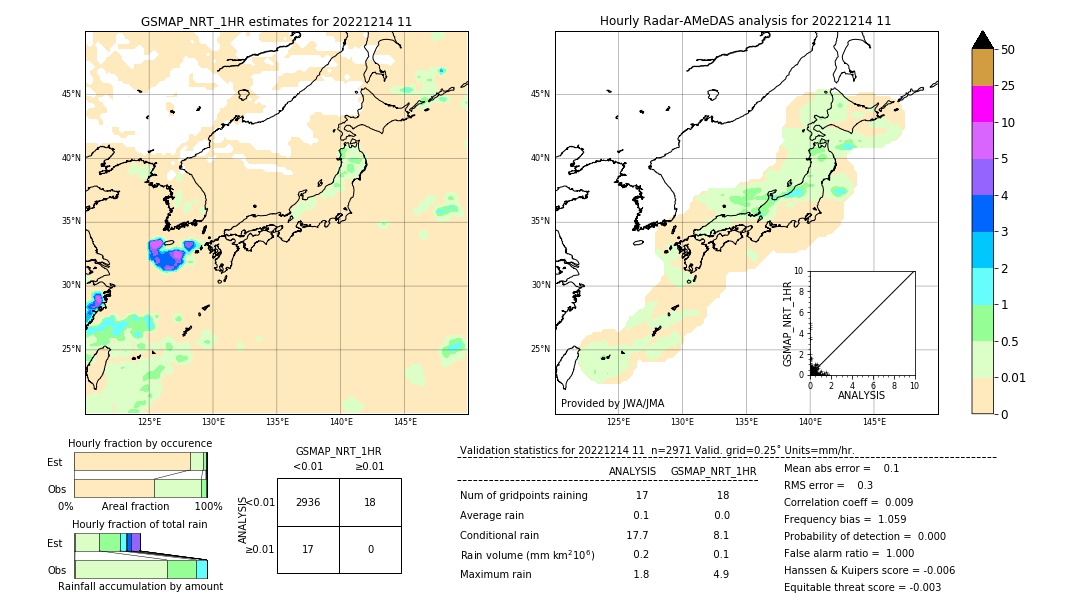 GSMaP NRT validation image. 2022/12/14 11