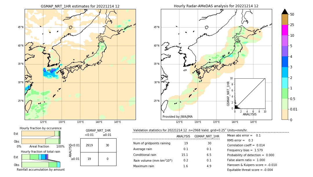 GSMaP NRT validation image. 2022/12/14 12