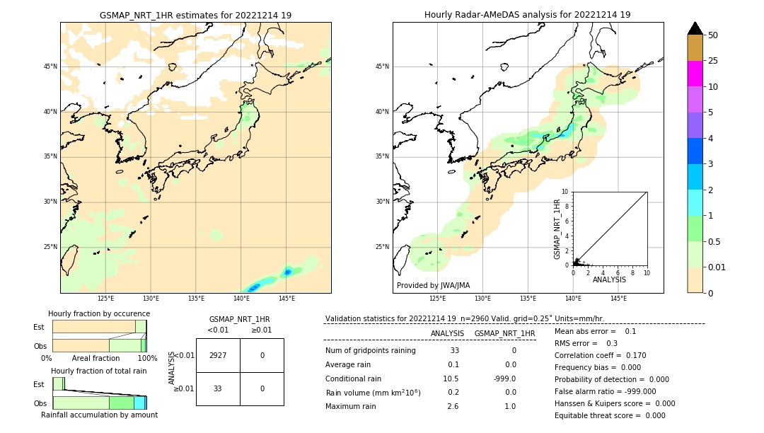 GSMaP NRT validation image. 2022/12/14 19