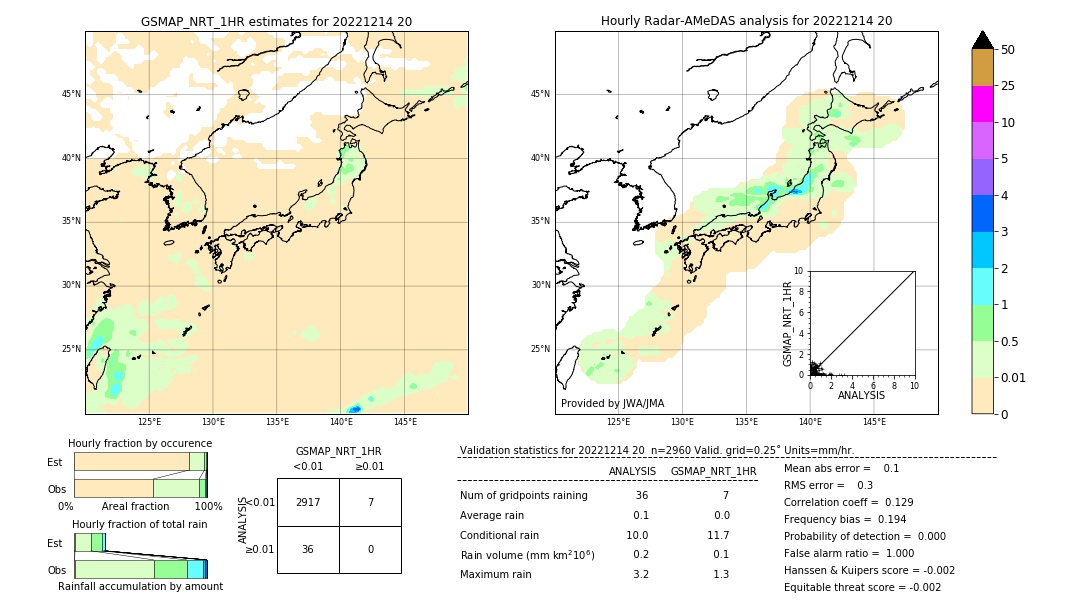 GSMaP NRT validation image. 2022/12/14 20