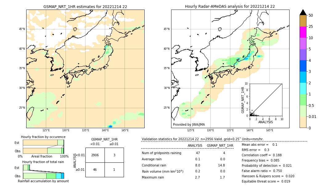 GSMaP NRT validation image. 2022/12/14 22