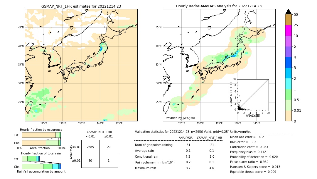 GSMaP NRT validation image. 2022/12/14 23